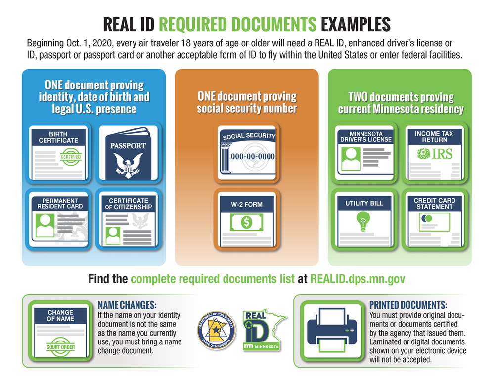real id docexamples Minnesota REAL ID required documents examples infographic